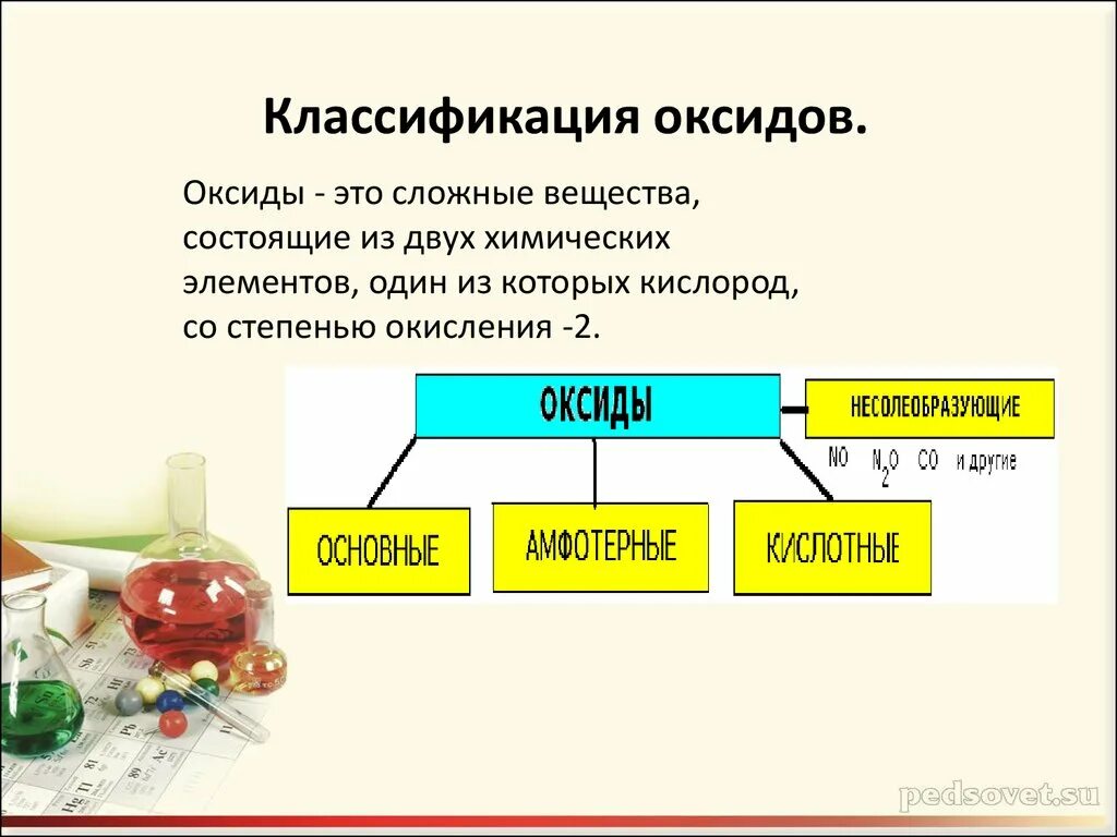 Разложением каких веществ можно получить оксиды. Классификация оксидов по химическим свойствам. схема классификации оксидов металлов. оксиды их классификация и химические свойства 8 класс. оксиды схема химия.