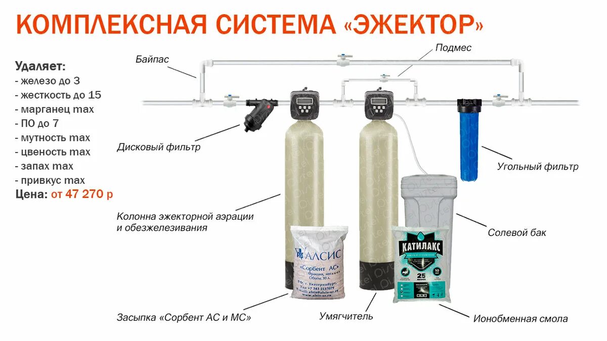 Какой фильтр поставить от железа. Схема фильтрующей колонны обезжелезивания.