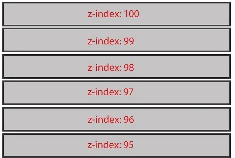 Z index height