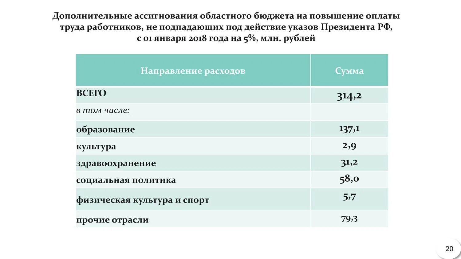 Майский указ повышение зарплаты. Повышение заработной платы бюджетникам по годам таблица. Майские указы президента о повышении зарплаты бюджетникам. Повышение зарплат работников бюджетной сферы. Указ президента 2012 о повышении зарплаты бюджетникам.