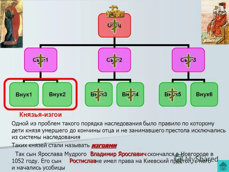 Князья изгои. Сын отца моего внука. Внуки второго порядка. Читать внук 3