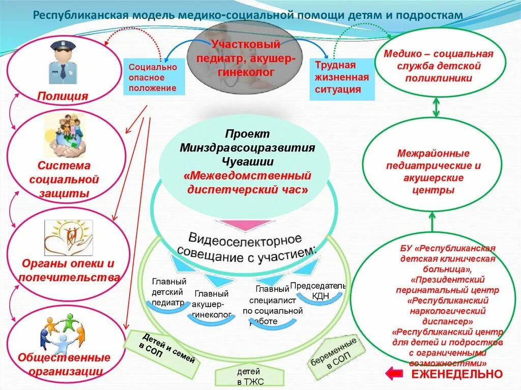 Социальные учреждения для подростков