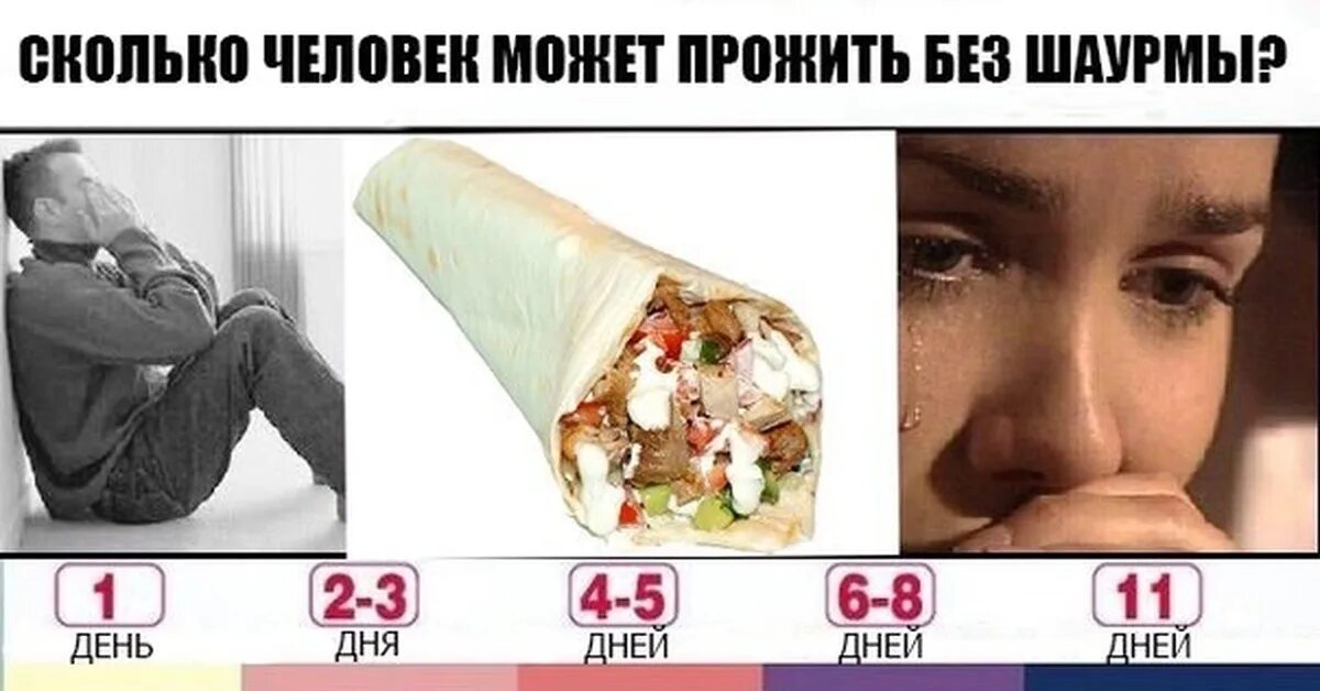 Во сколько выходит жить жизнь. Сколько человек может прожить без. сколько сможет прожить человек без. сколько человек сможет прожить без сна. сколько лет может прожить человек.
