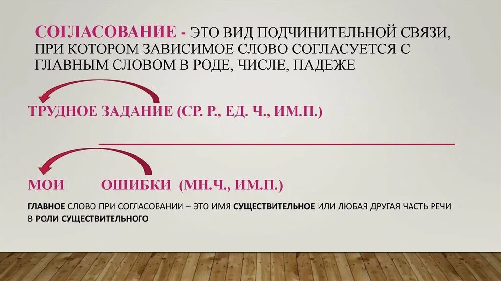 Возможным согласовать. Согласование. Согласование это подчинительная связь при которой. Согласование Зависимое слово. Согласованное это вид связи при котором Зависимое.