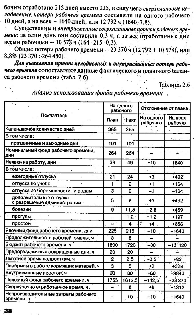 Анализ использования времени. Анализ фонда рабочего времени таблица. Анализ использования фонда рабочего времени. Использование фонда рабочего времени таблица. Бюджет рабочего времени таблица.