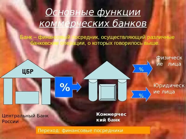 Посредники коммерческих банков. Депозитные финансовые посредники. Комиссионно посреднические операции коммерческого банка. Особенности банков. Правовой статус коммерческих банков.