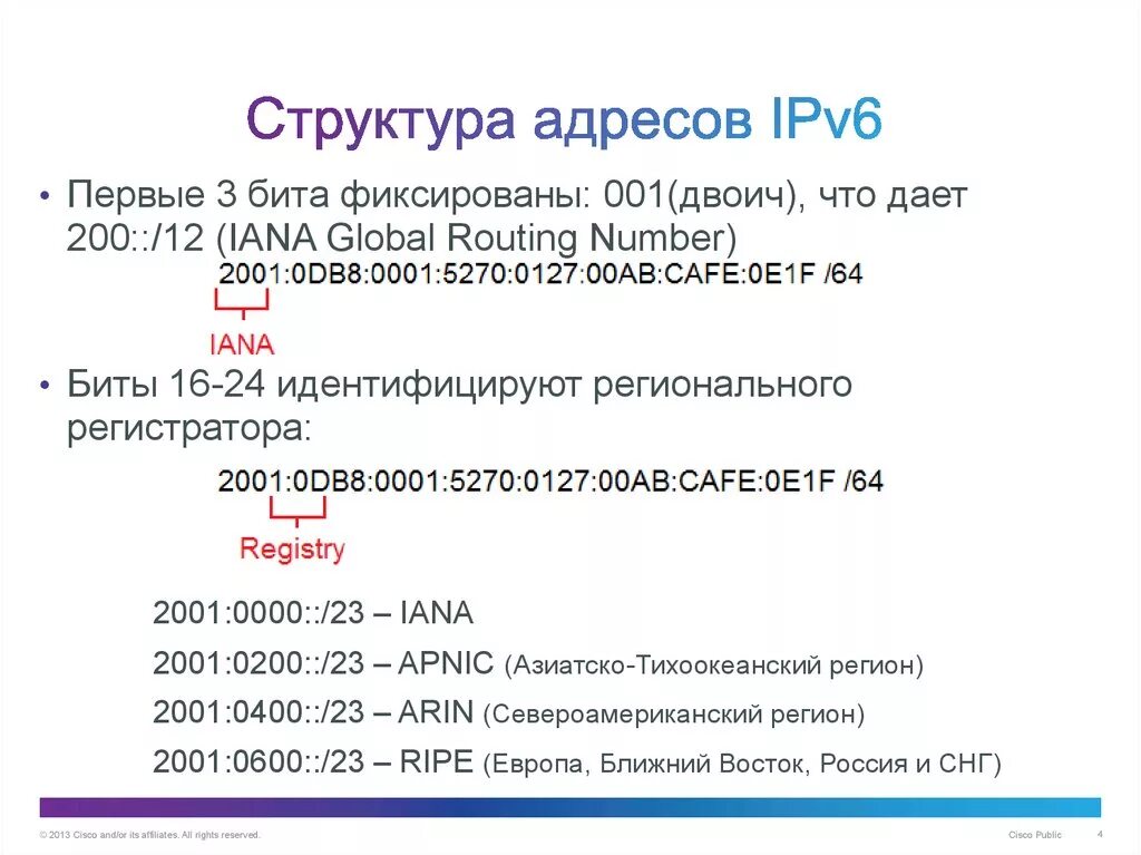 Проблема ip адресов. Идентификатор интерфейса ipv6. Ipv6 Формат адреса. Структура ipv6 адреса. Длина адреса в протоколе ipv6 составляет.