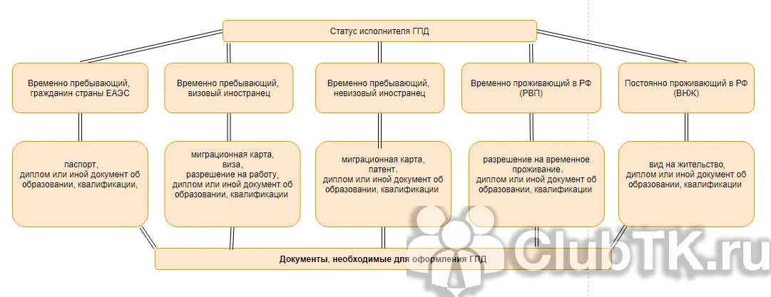 Как проверить реестр иностранных граждан контролируемых. Как проверить реестр иностранных граждан контролируемых