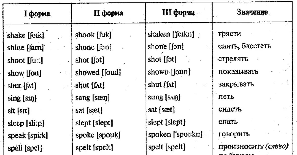 Таблица глаголов английского. Правильные глаголы в английском языке таблица. Таблица неправильных глаголов английского языка. Формы английских глаголов таблица. Формы глаголов с транскрипцией