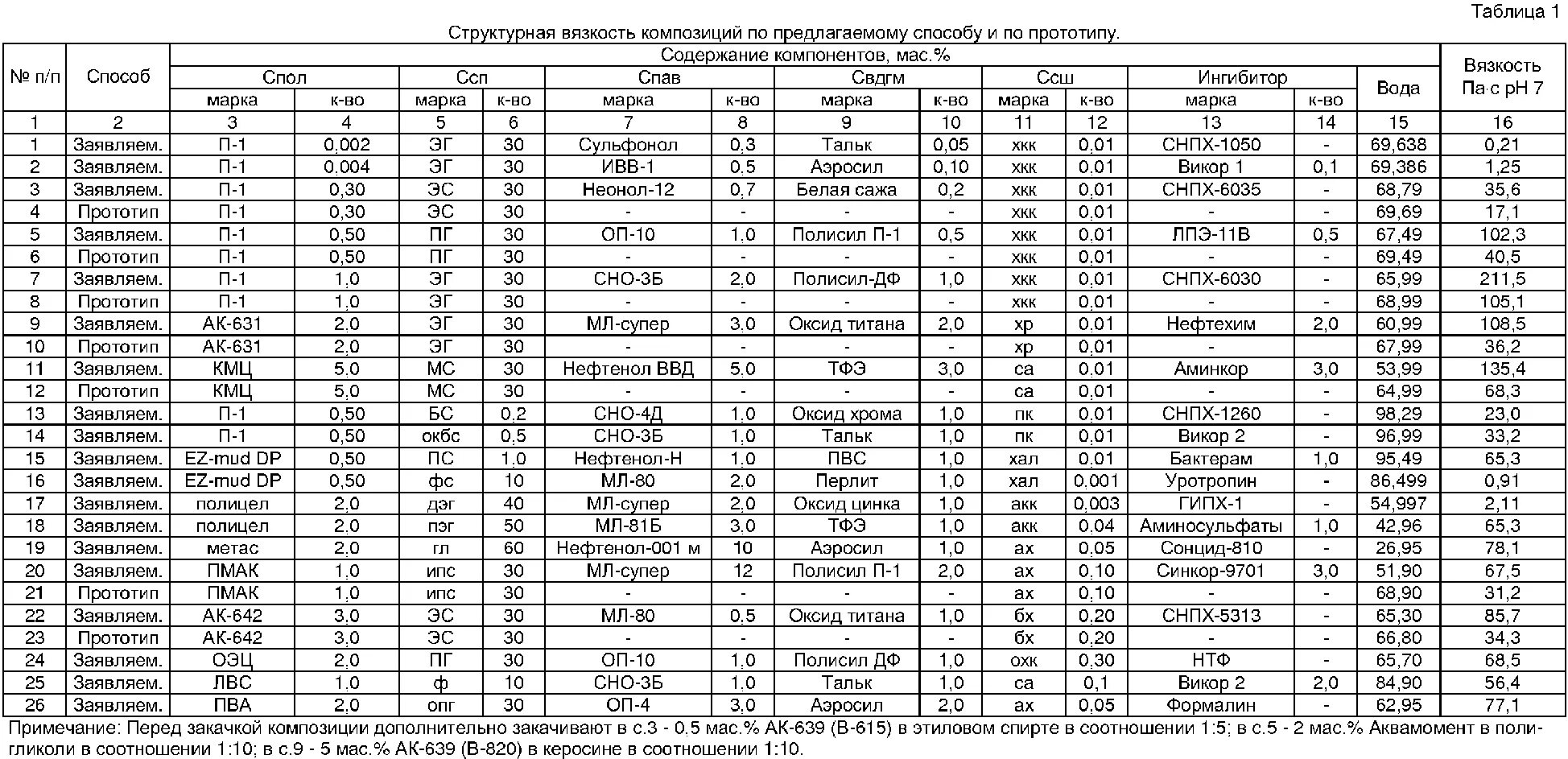 Список авиарейсов снпх нижневартовск уфа. Смачиваемость материалов водой таблица. Коэффициент смачиваемости материалов таблица. Смачиваемость жидкостей таблица. Смачиваемость металлов водой таблица.