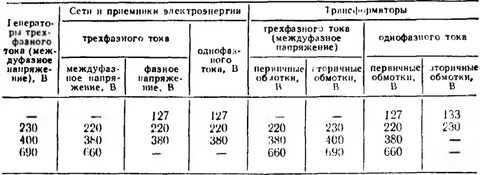 Норма напряжения 220