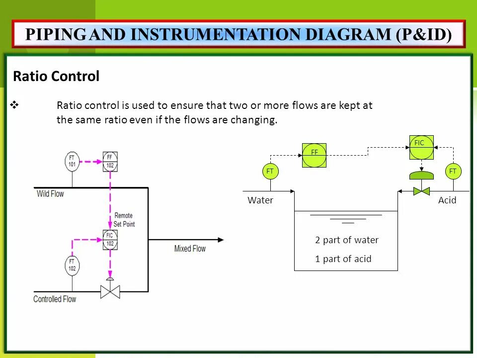 Piping diagram. Piping diagram. P&id диаграмма. Piping and instrumentation diagram. P id диаграммы автоматизации.