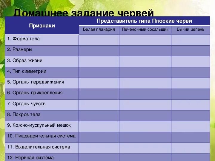 Плоские черви сравнение. Тип плоские черви общая характеристика 7 класс таблица. Характеристика плоских червей 7 класс биология. Сравнительная характеристика классов плоских червей биология 7 класс. Таблица 7 класс характеристика Тип плоские черви.