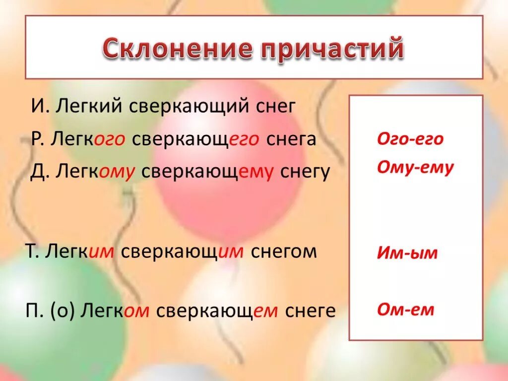 Склонение причастий. Склонение действительных причастий. Как определить склонение причастий. Склонение причастий таблица. Как определить падеж у причастия