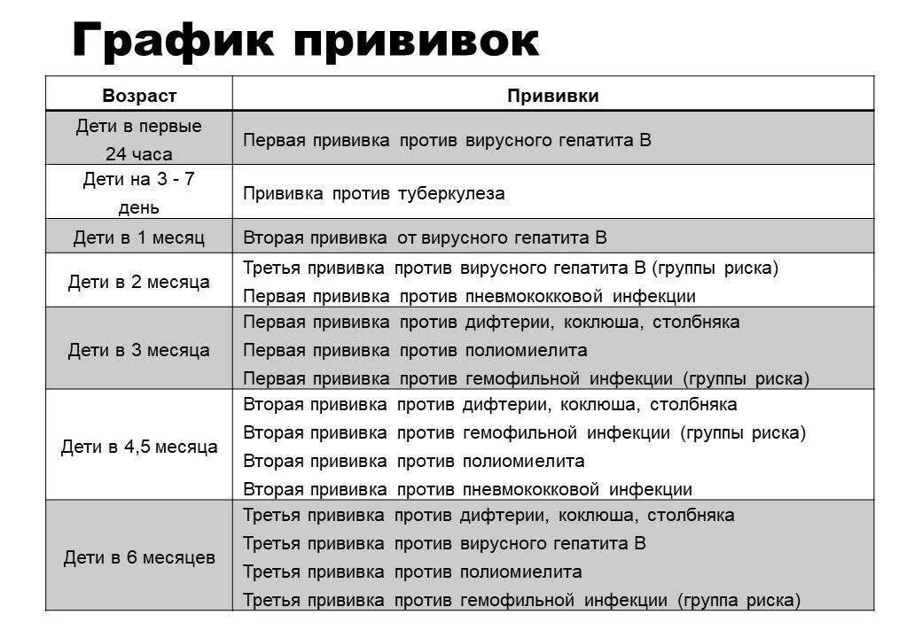 В каком возрасте делают прививку от бешенства