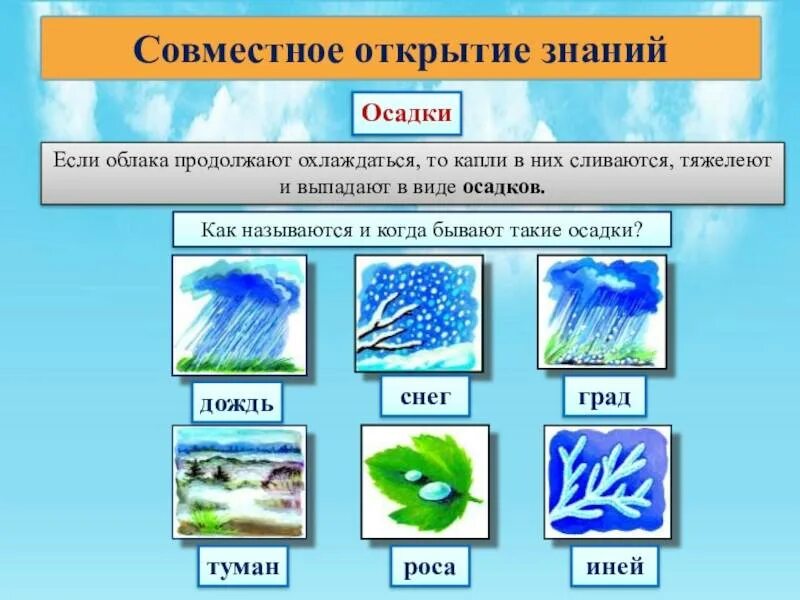 Что такое тип атмосферных осадков. Виды осадков. осадки названия. осадки презентация. изображение осадков.