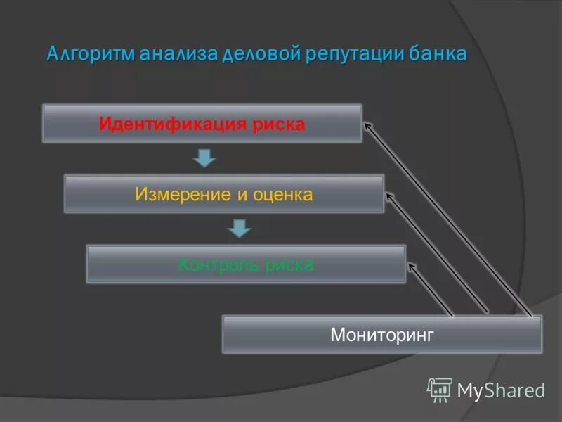 права на честь, достоинство, деловую репутацию. деловая репутация законы. защита деловой репутации юридического лица. механизм защиты деловой репутации юридических лиц. способы защиты деловой репутации юридического лица схема.