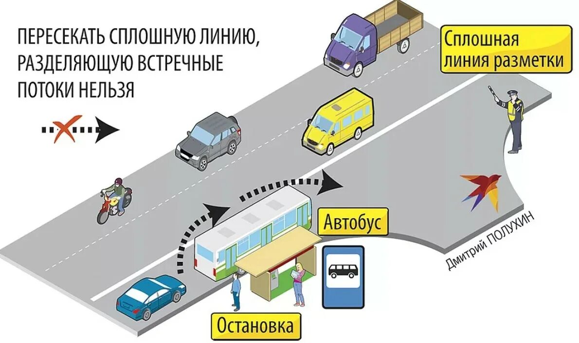 За пересечение сплошной какое наказание в 2025. Пересечение сплошной линии. пересекать сплошную линию. пересечение сплошной линии штраф. пдд пересечение сплошной линии разметки.