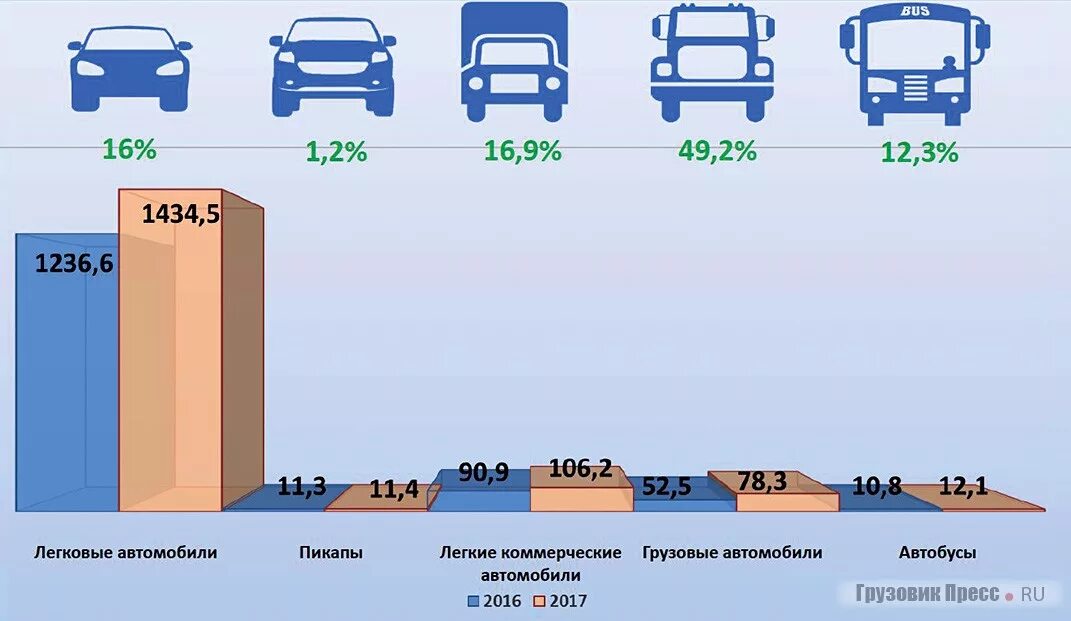 Автомобильная промышленность России. Промышленность автомобиля в России. Производство автомобилей в России статистика. Импортозамещение автомобилей. Иркутск сколько автомобилей