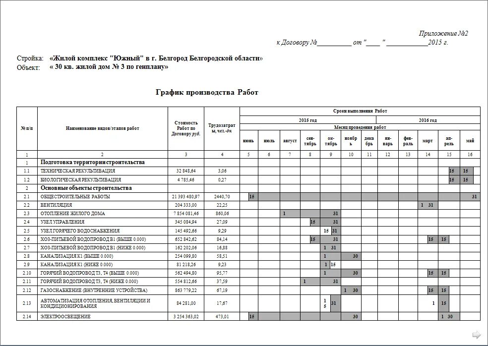 График выполнения работ по 44 фз образец. Как составить график выполнения работы образец. как составить график производства работ в строительстве образец. пример плана производства работ строительства. график производства строительных работ.