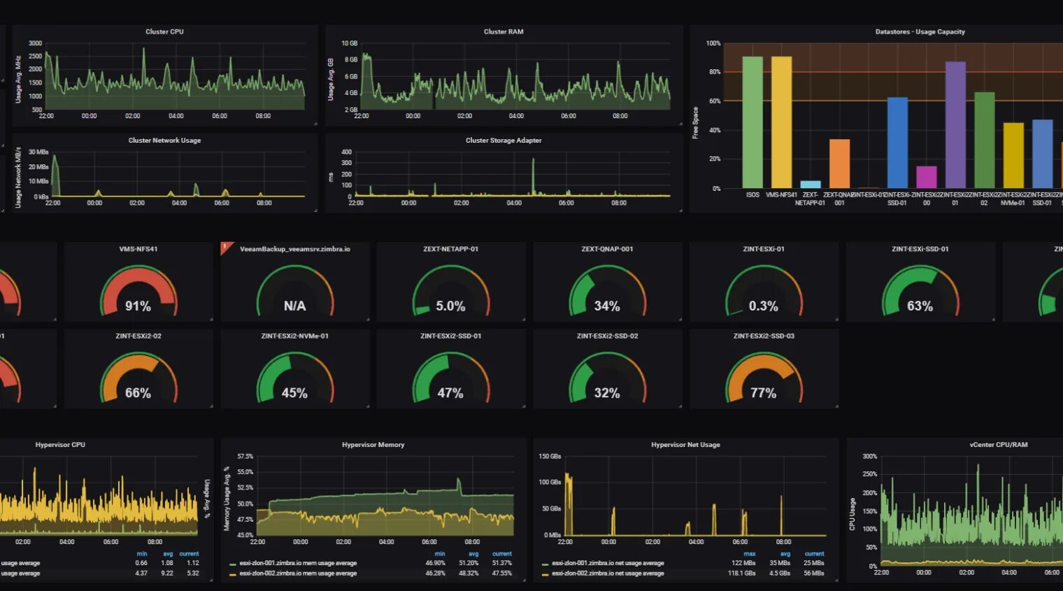 Grafana helm. Grafana. графана визуализация данных. графана мониторинг. grafana dashboard.