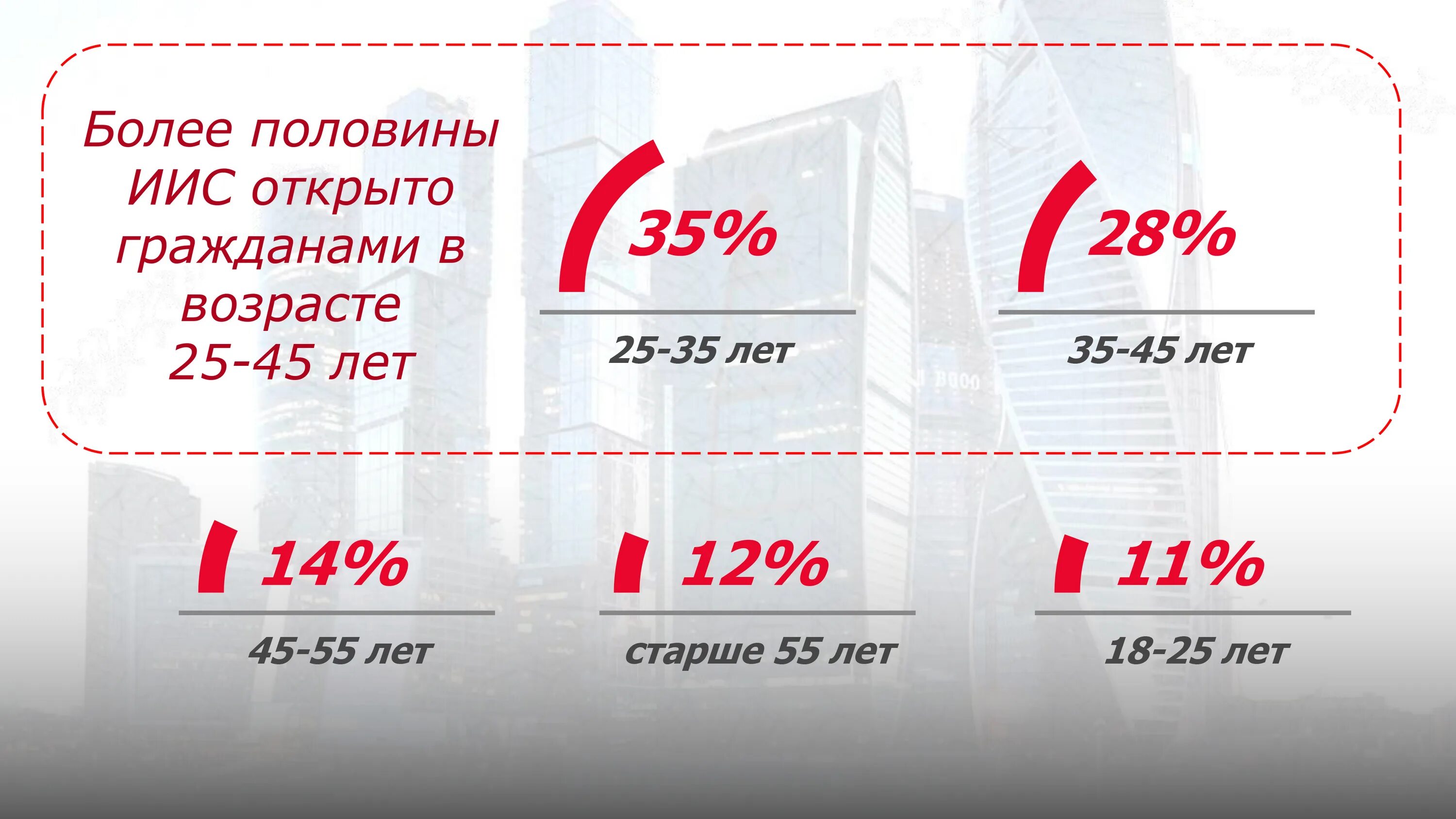 Где открыть иис в 2025. Где открыть иис в 2025