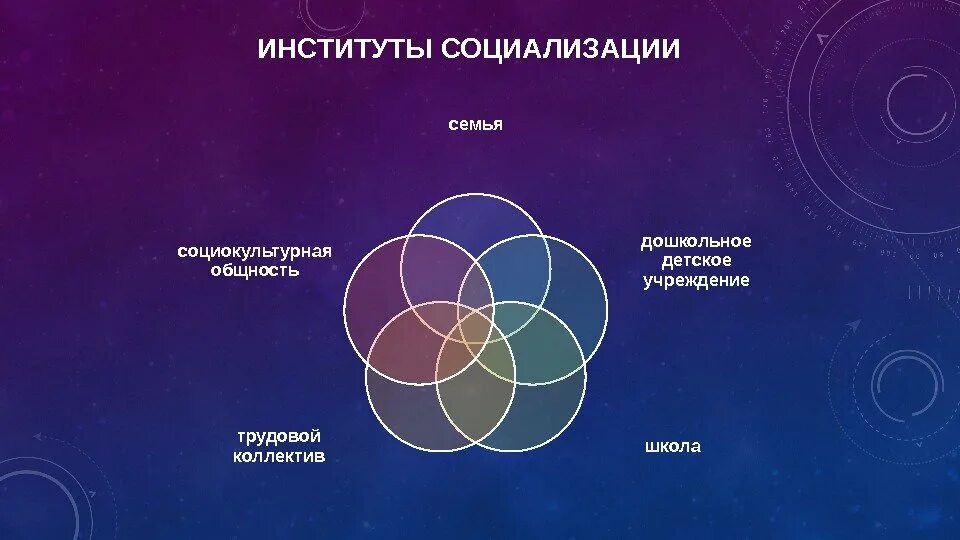 Социализация происходит в сферах. Институты социализации в социальной психологии. Институты социализации личности. Социализация институты социализации. 3 Института социализации.