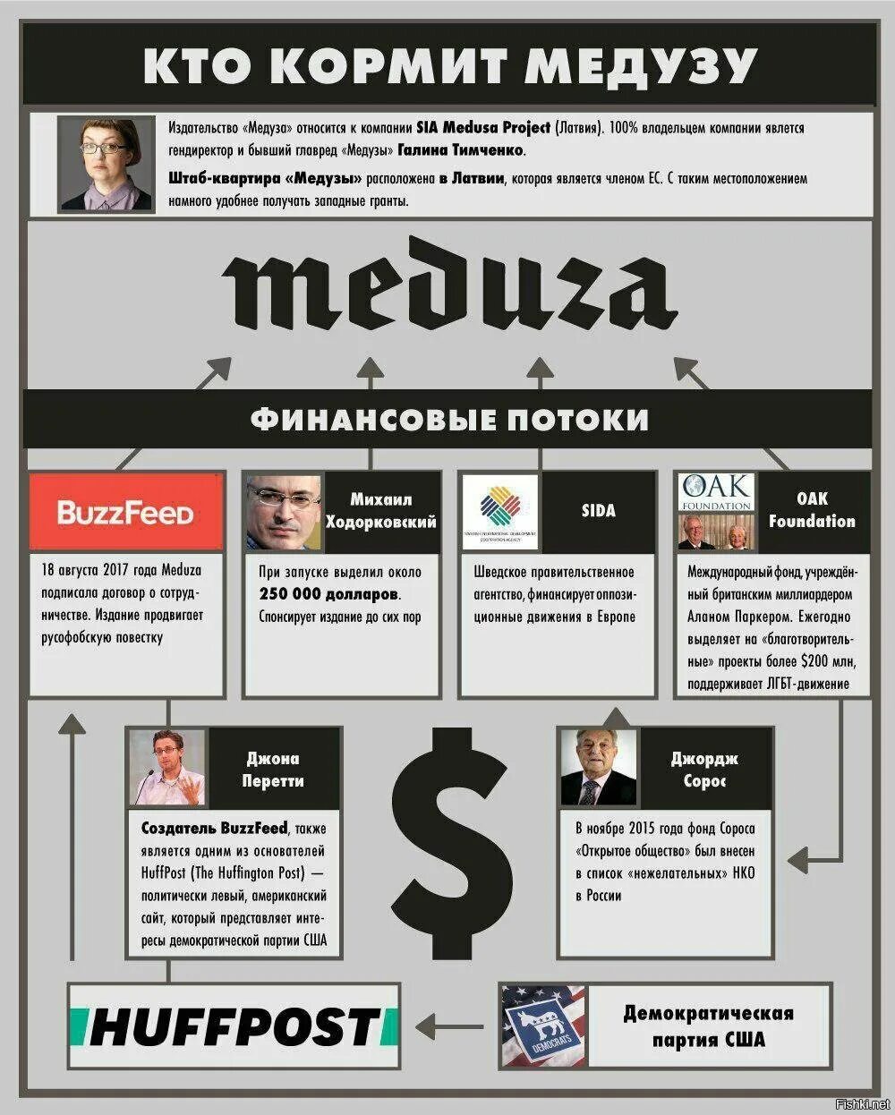 Сайты интернет издания