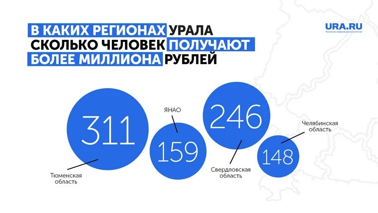 Какой процент уральских. Какой процент населения сколько зарабатывает. кто зарабатывает миллион в месяц.