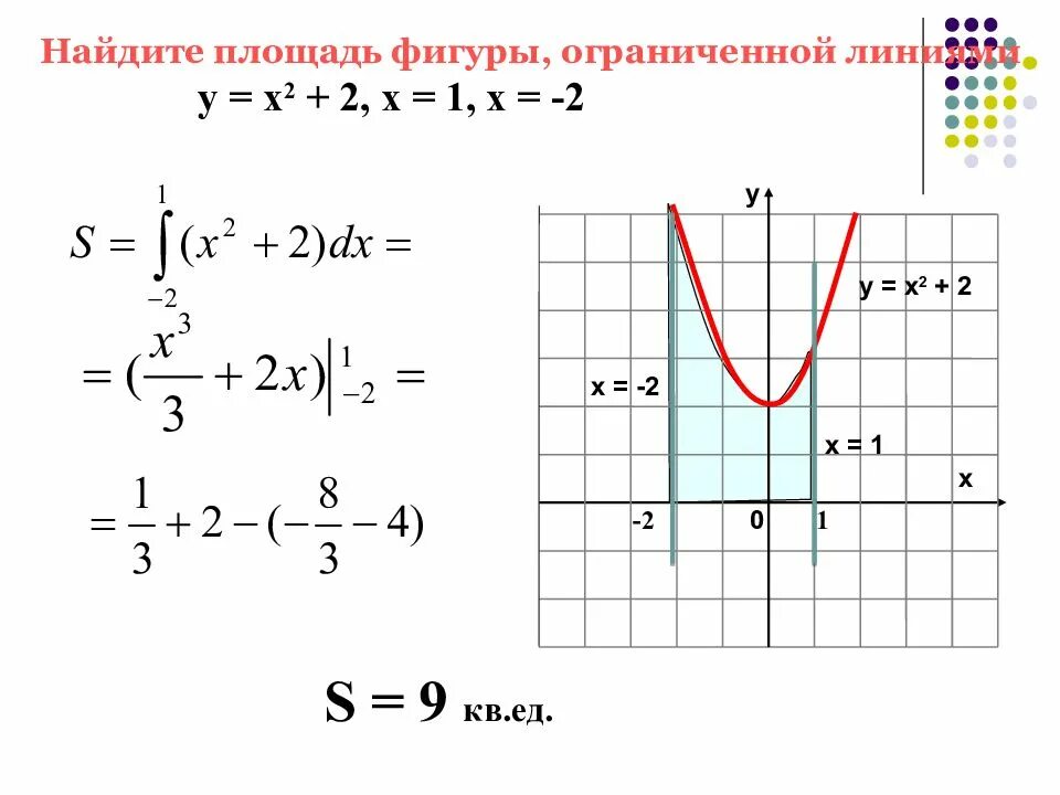 Площадь криволинейной трапеции вычисляется. Вычислите площадь криволинейной трапеции ограниченной линиями y =2x-x^2. Вычислите площадь криволинейной трапеции ограниченной линиями y=x^2. Площадь криволинейной трапеции у 1/2 х. Найдите площадь криволинейной трапеции ограниченной линиями у 3х 2.