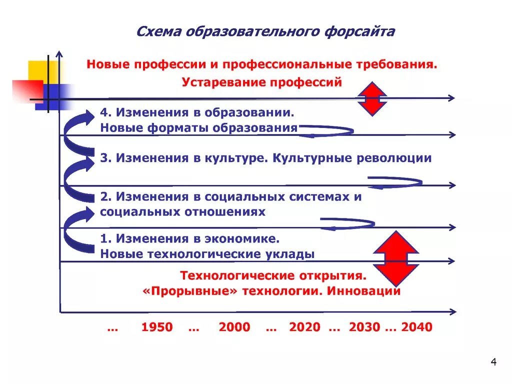 Форсайт аналитическая. Форсайт технологии. Форсайт примеры проектов. Форсайт технологии в образовании. Форсайт-технологии методы.