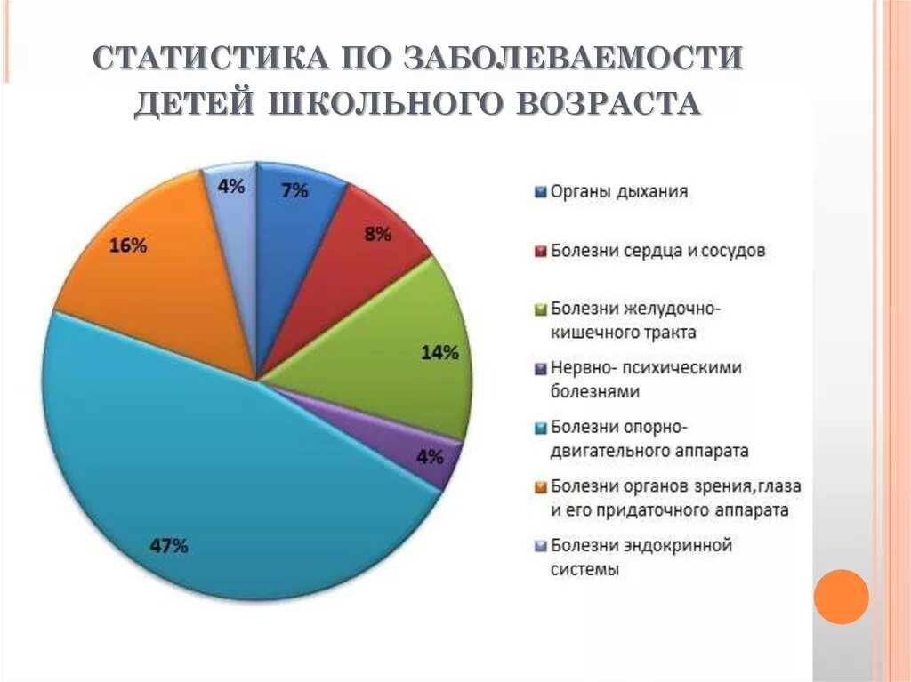 Хронические заболевания в россии. Статистика заболеваний детей. Статистика заболеваний детей дошкольного возраста. Заболевания детей школьного возраста. Статистика больных детей в России.