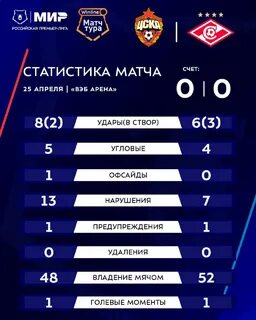 Статистика дерби