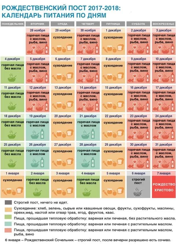 Как питаться 6 января. Календарь питания в рождественский пост 2019-2020. Сочельник. Таблица питания на рождественский пост. Календарь поста рождественского 2021 по дням.
