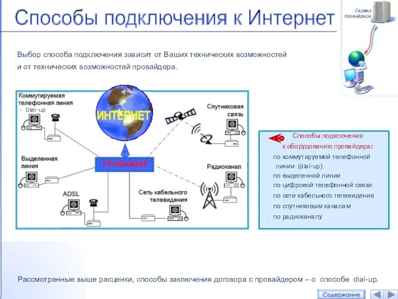 Компании подключающие интернет. Провайдер способы подключения к интернету. Способы доступа в интернет схема. Способы подключения к провайдеру. Перечислите способы подключения к интернет.