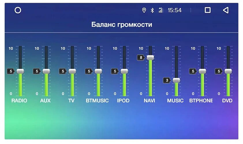 Таблица уровней громкости инструментов. Уровни громкости инструментов в миксе. Сведение уровень громкости инструментов. Уровни громкости инструментов ДБ. Почему максимальная громкость