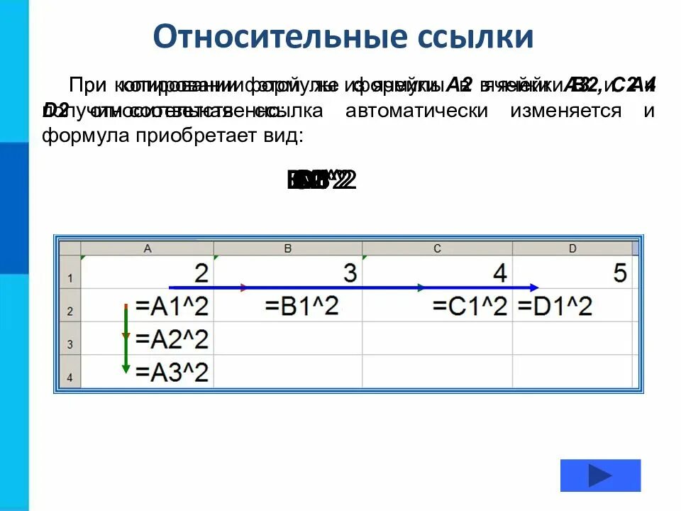 1 относительно 2. Относительная ссылка. Относительная ссылка в электронной таблице это. Вычисления в электронных таблицах. Относительная ссылка при копировании.