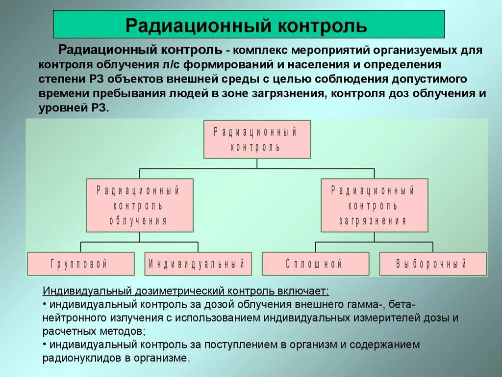 Правила радиационного контроля