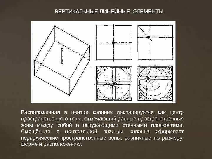 Пространство линейных форм. Теория архитектурной композиции. линейные формы в архитектуре. линейные элементы. линейная форма.