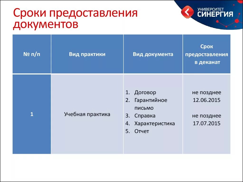 Срок предоставления отчетности в 2024 году. Сроки предоставления первичных документов. Сроки предоставления первичных документов контрагентами. Сроки предоставления первичных документов в бухгалтерию. Предоставление документов или документации.