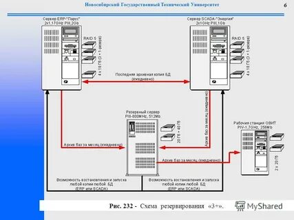 Резервирование 2 1
