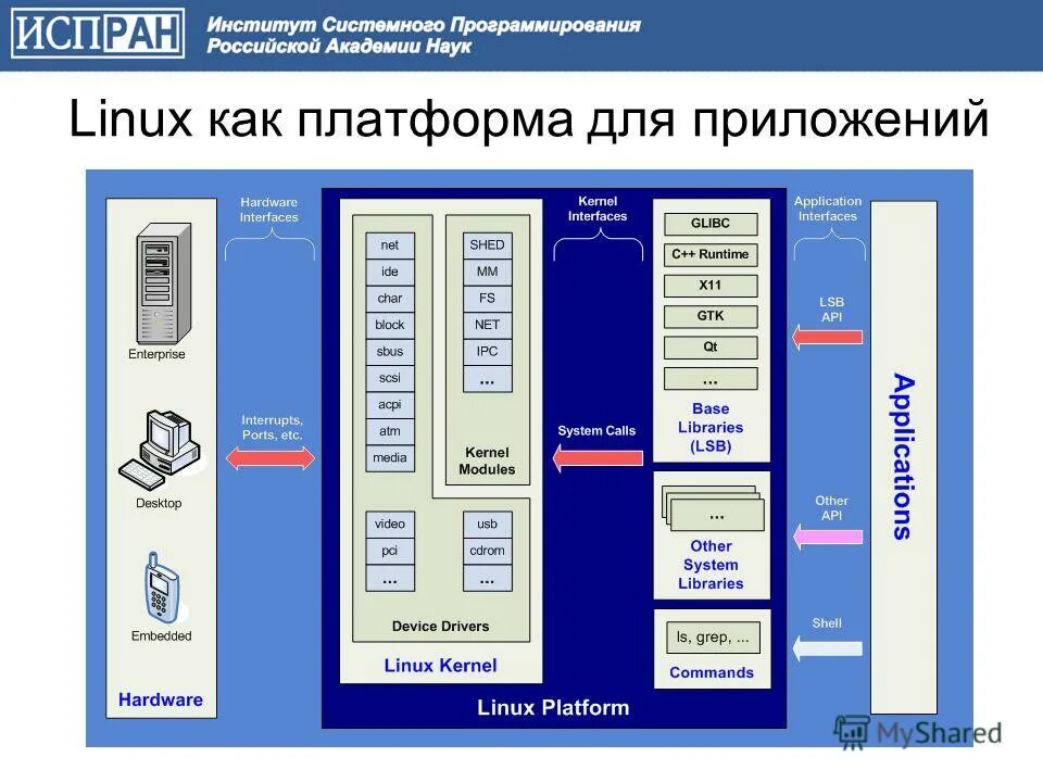 Институт проблем информатики академии наук ссср. Нии систем новосибирск. Системный институт. Нии системного анализа усачева. Нгу прикладная математика и информатика 8 в новосибирске.