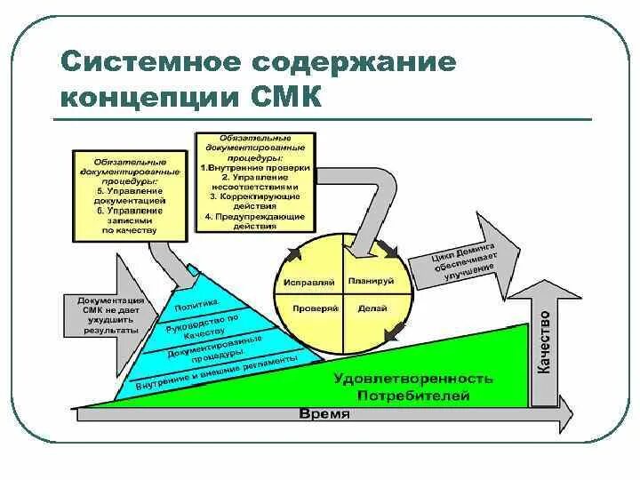 Смк қазақша. Системное содержание концепции СМК. Система менеджмента качества книга. Система менеджментакачнства книга. СМК система менеджмента качества фото.