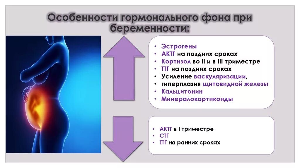 Изменение после беременности