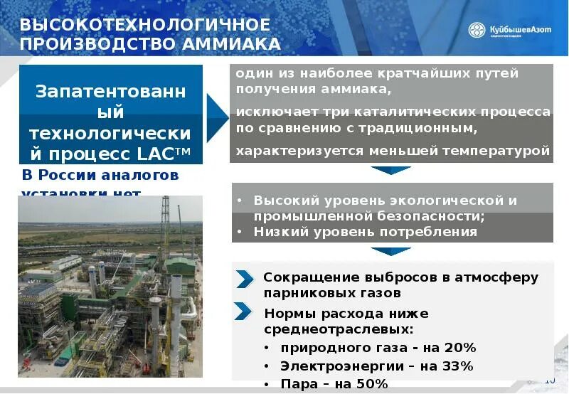 Акции обыкновенные куйбышевазот. Схема куйбышевазот. куйбышевазот тольятти.