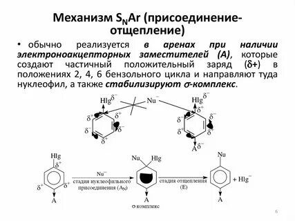 Механизм присоединения