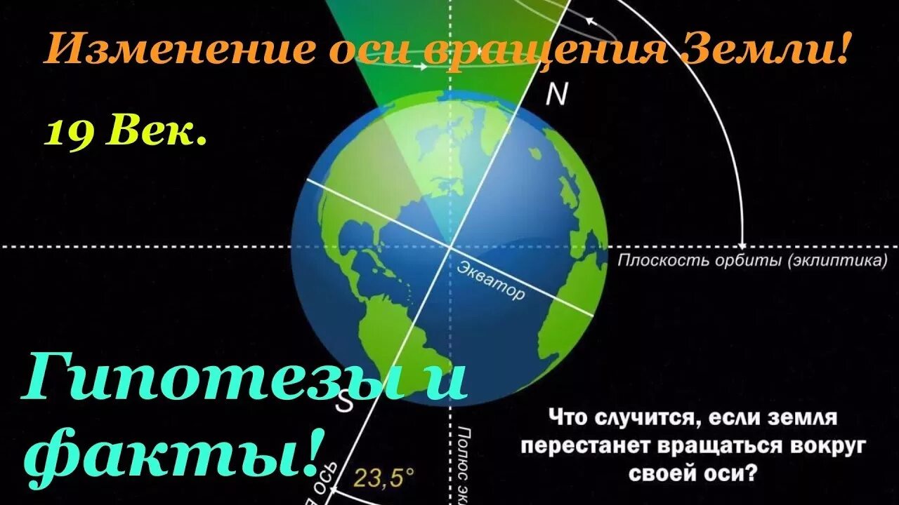 Изм оси. Смещение магнитного полюса земли 2022. Ось земли. Изменение наклона земной оси. Ось вращения земли.