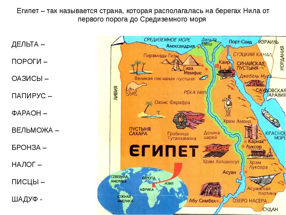 Карта древнего Египта 5 кл.