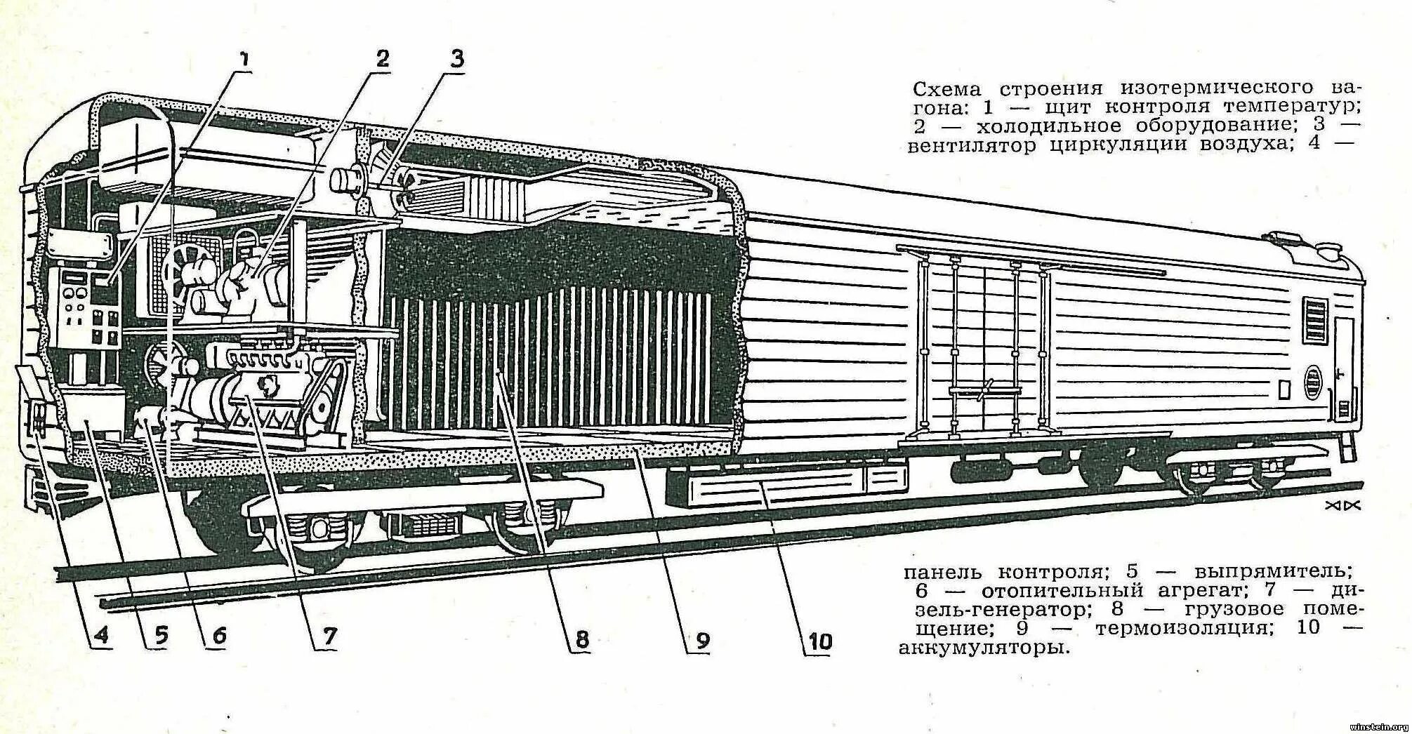 Автономный рефрижераторный вагон схема. Автономный рефрижераторный вагон (АРВ). Автономный рефрижераторный вагон АРВ схема. Рефрижераторный вагон схема.