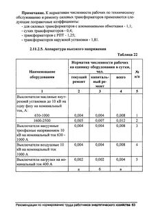 Норматив численности котельной